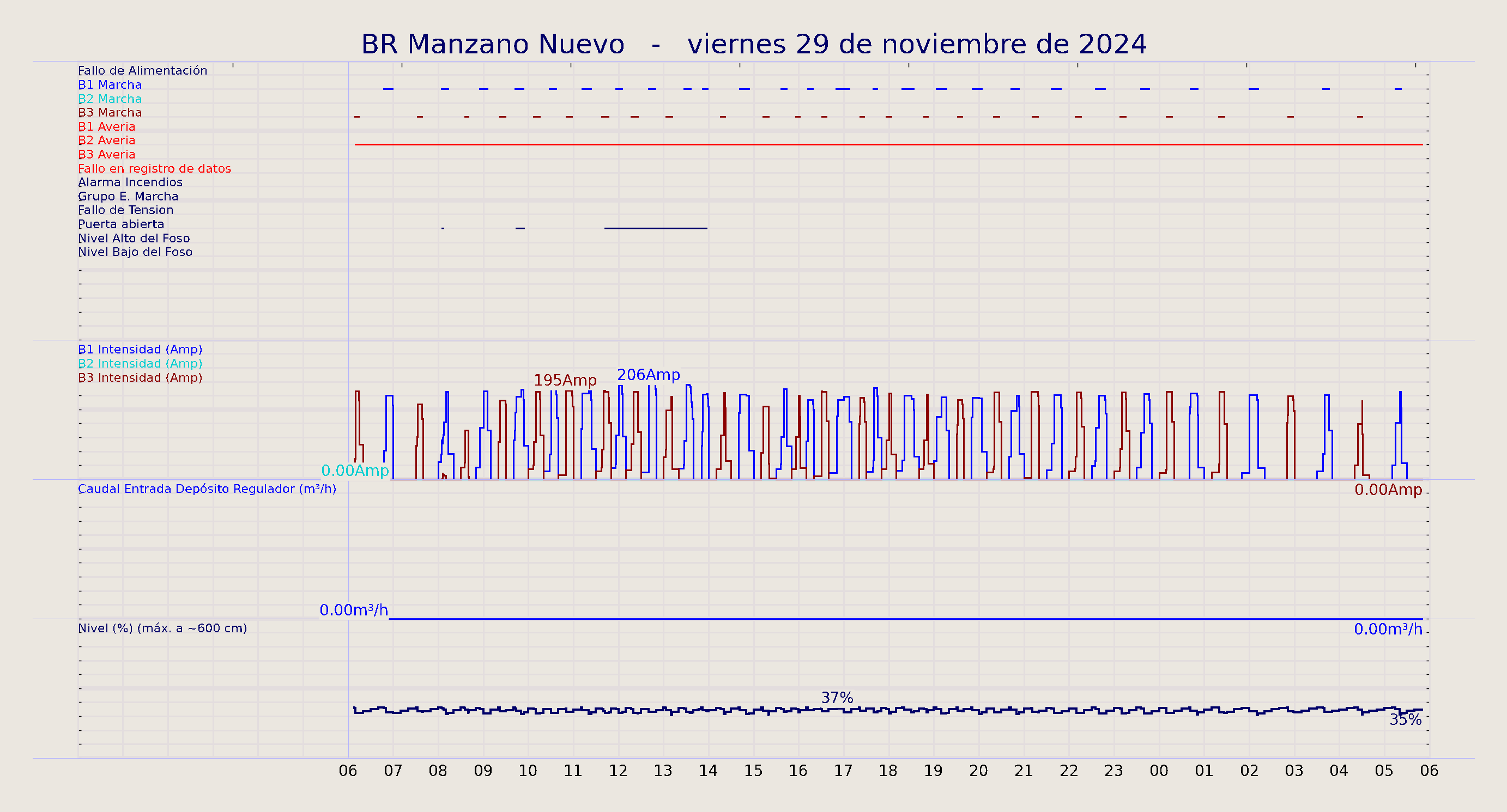 ../../imagenes/vid/2024/BR Manzano Nuevo/2024-11-29 BR Manzano Nuevo.png